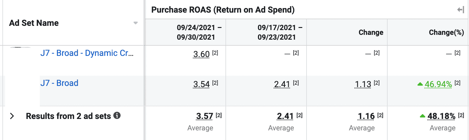 facebook ads results