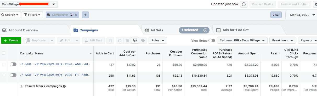facebook ads resultats