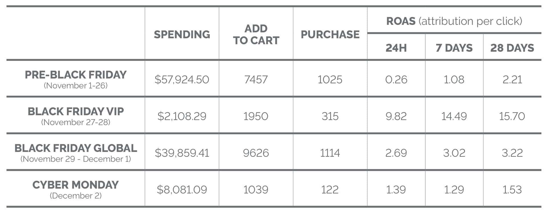 black friday facebook