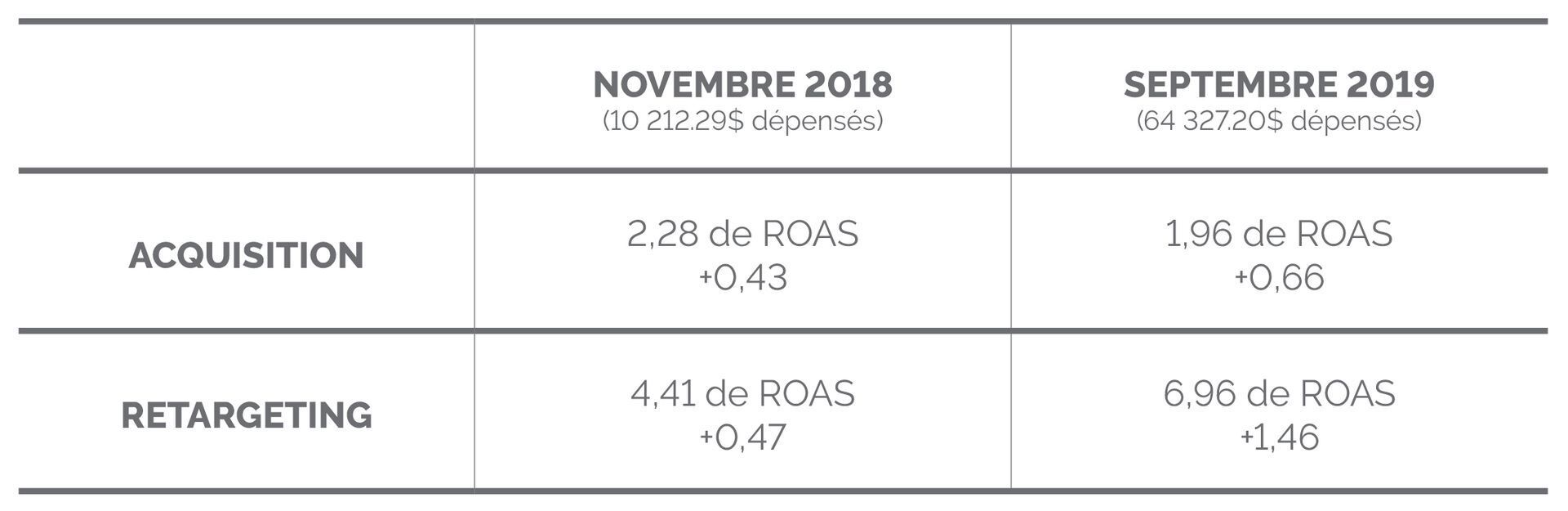 résultat facebook black friday