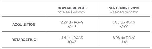 black friday facebook results